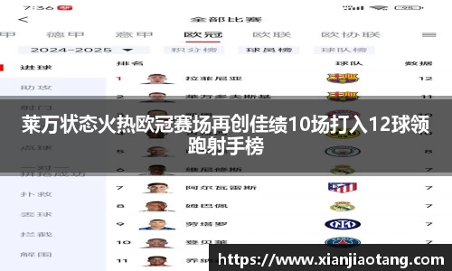 莱万状态火热欧冠赛场再创佳绩10场打入12球领跑射手榜